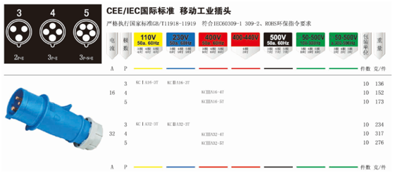 IP44插头